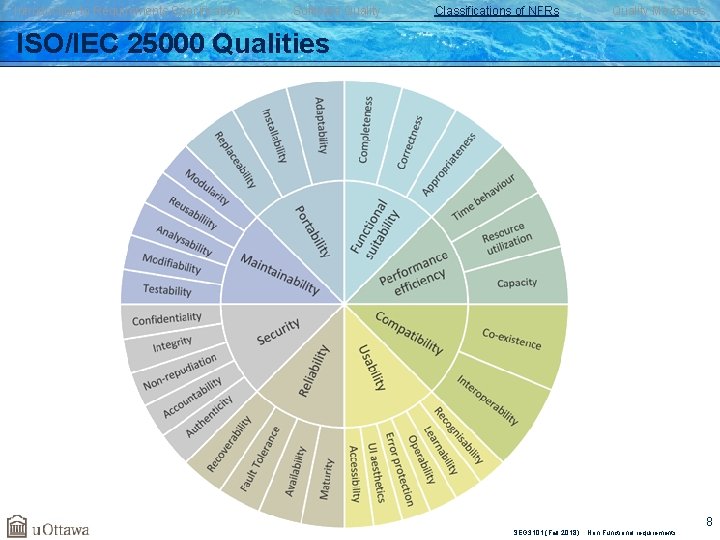 Introduction to Requirements Specification Software Quality Classifications of NFRs Quality Measures ISO/IEC 25000 Qualities