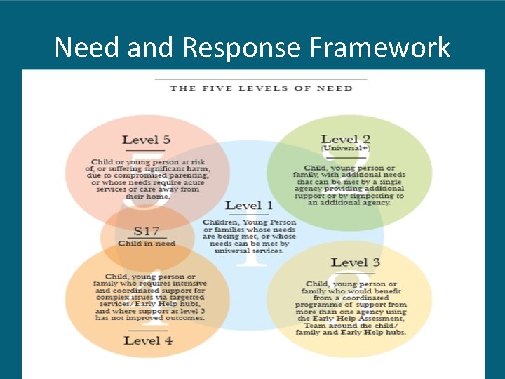 Need and Response Framework 
