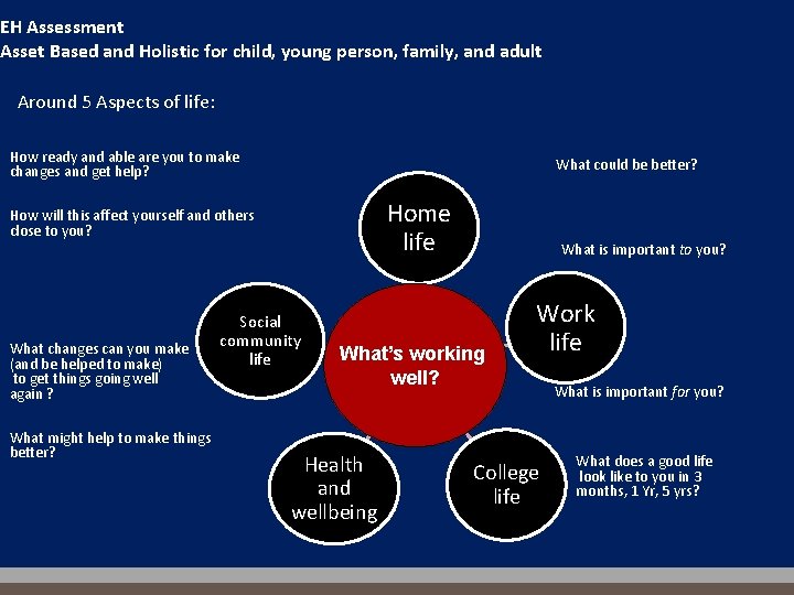 EH Assessment Asset Based and Holistic for child, young person, family, and adult Around