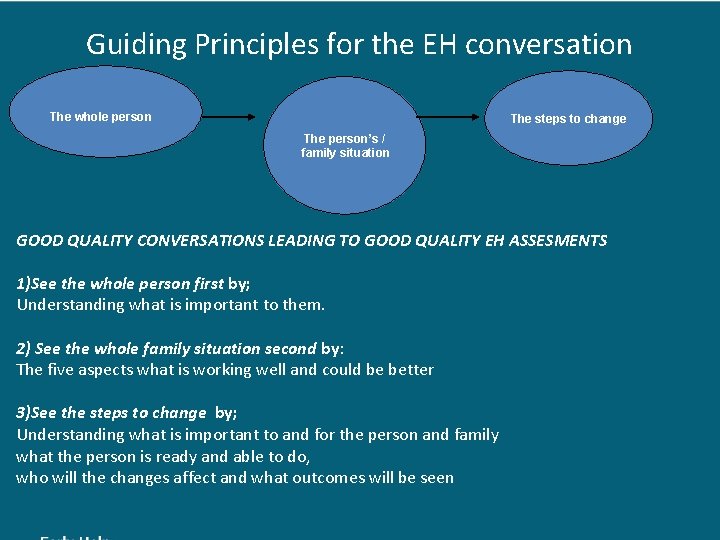 Guiding Principles for the EH conversation The whole person The steps to change The