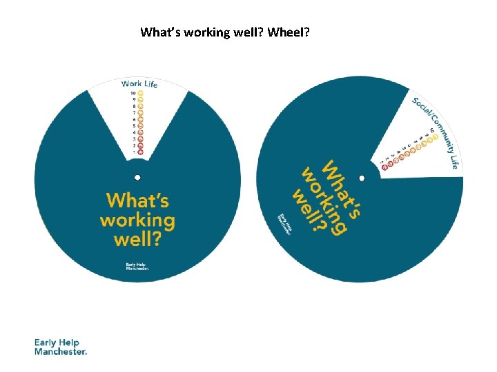 What’s working well? Wheel? 