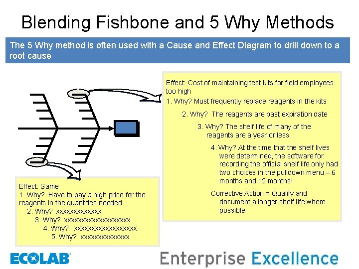 Blending Fishbone and 5 Why Methods The 5 Why method is often used with