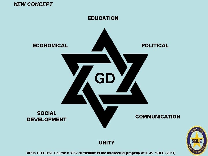 NEW CONCEPT EDUCATION ECONOMICAL POLITICAL GD SOCIAL DEVELOPMENT COMMUNICATION UNITY ©This TCLEOSE Course #