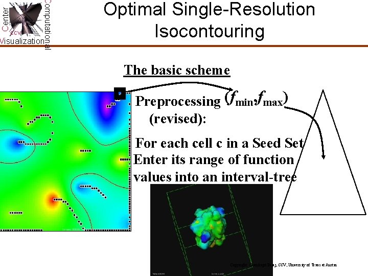 Center Computational CCV Visualization Optimal Single-Resolution Isocontouring The basic scheme Preprocessing (fmin, fmax) (revised): Center Computational CCV Visualization Optimal Single-Resolution Isocontouring The basic scheme Preprocessing (fmin, fmax) (revised):