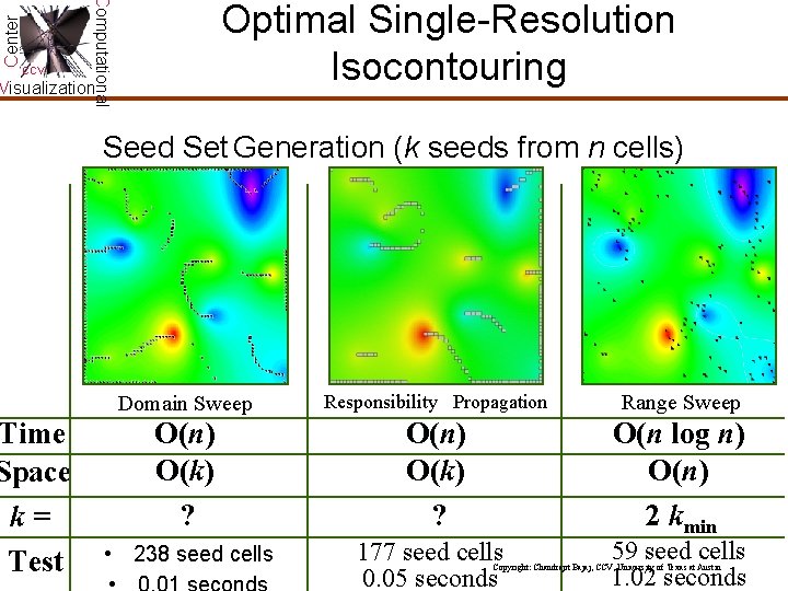 Center Computational CCV Optimal Single-Resolution Isocontouring Visualization Time Space k= Test Seed Set Generation Center Computational CCV Optimal Single-Resolution Isocontouring Visualization Time Space k= Test Seed Set Generation