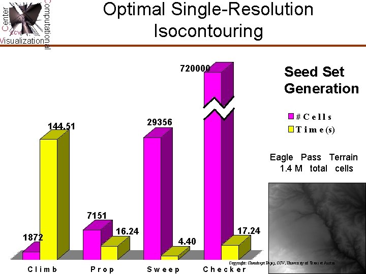 Center Computational CCV Visualization Optimal Single-Resolution Isocontouring 720000 Seed Set Generation #Cells T i Center Computational CCV Visualization Optimal Single-Resolution Isocontouring 720000 Seed Set Generation #Cells T i