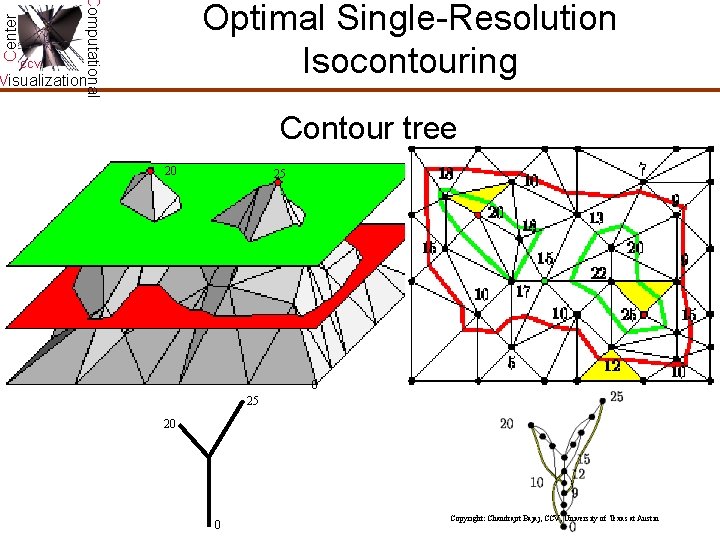 Center Computational CCV Optimal Single-Resolution Isocontouring Visualization Contour tree 20 25 20 0 Copyright: Center Computational CCV Optimal Single-Resolution Isocontouring Visualization Contour tree 20 25 20 0 Copyright: