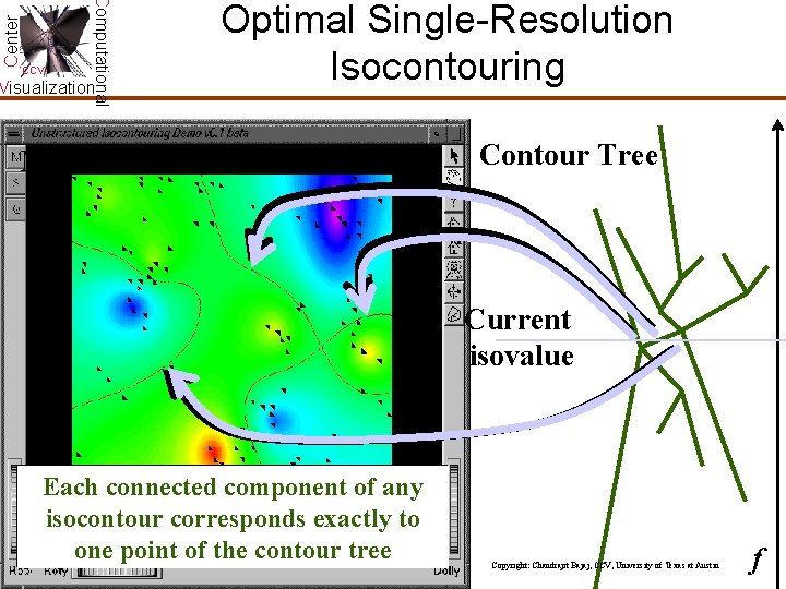 Center Computational CCV Visualization Optimal Single-Resolution Isocontouring Minimal Seed Set Contour Tree Current isovalue Center Computational CCV Visualization Optimal Single-Resolution Isocontouring Minimal Seed Set Contour Tree Current isovalue