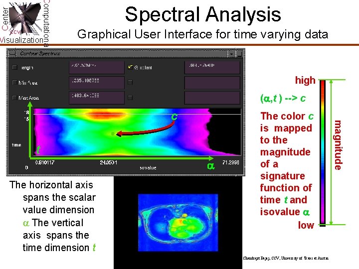 Center Computational CCV Visualization Spectral Analysis Graphical User Interface for time varying data high Center Computational CCV Visualization Spectral Analysis Graphical User Interface for time varying data high