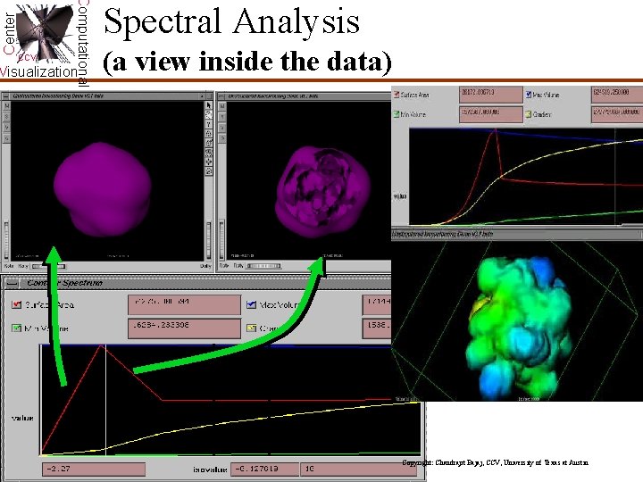 Center Computational CCV Visualization Spectral Analysis (a view inside the data) Copyright: Chandrajit Bajaj, Center Computational CCV Visualization Spectral Analysis (a view inside the data) Copyright: Chandrajit Bajaj,