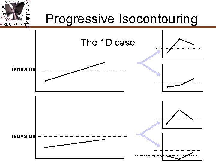 Center Computational CCV Visualization Progressive Isocontouring The 1 D case isovalue Copyright: Chandrajit Bajaj, Center Computational CCV Visualization Progressive Isocontouring The 1 D case isovalue Copyright: Chandrajit Bajaj,
