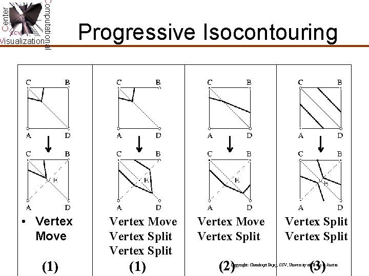 Center Computational CCV Visualization • Vertex Move (1) Progressive Isocontouring Vertex Move Vertex Split Center Computational CCV Visualization • Vertex Move (1) Progressive Isocontouring Vertex Move Vertex Split