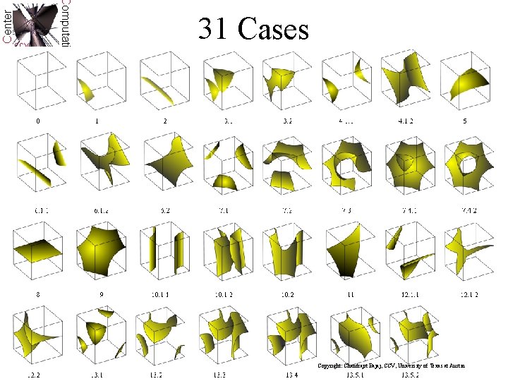 Center Computational CCV 31 Cases Visualization Copyright: Chandrajit Bajaj, CCV, University of Texas at Center Computational CCV 31 Cases Visualization Copyright: Chandrajit Bajaj, CCV, University of Texas at
