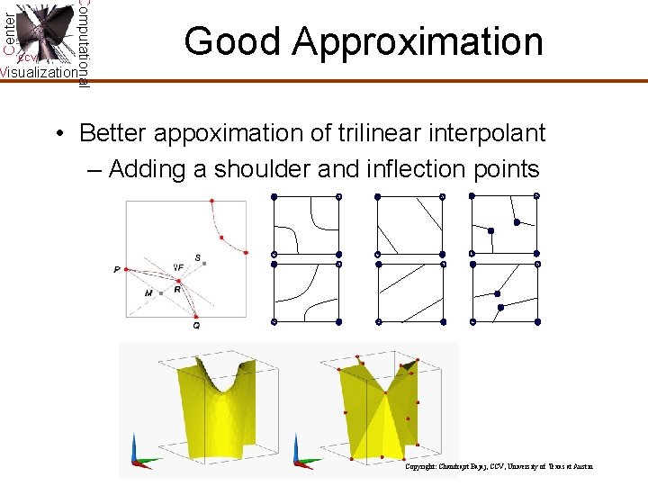 Center Computational CCV Good Approximation Visualization • Better appoximation of trilinear interpolant – Adding Center Computational CCV Good Approximation Visualization • Better appoximation of trilinear interpolant – Adding
