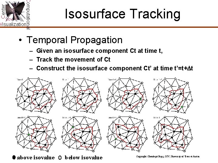 Center Computational CCV Isosurface Tracking Visualization • Temporal Propagation – Given an isosurface component Center Computational CCV Isosurface Tracking Visualization • Temporal Propagation – Given an isosurface component