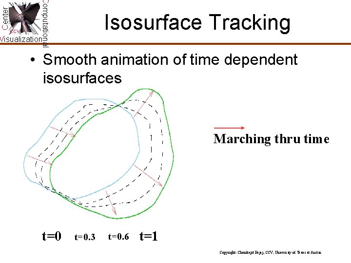 Center Computational CCV Isosurface Tracking Visualization • Smooth animation of time dependent isosurfaces Marching Center Computational CCV Isosurface Tracking Visualization • Smooth animation of time dependent isosurfaces Marching