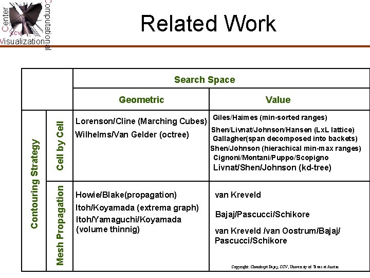Center Computational CCV Related Work Visualization Search Space Cell by Cell Mesh Propagation Contouring Center Computational CCV Related Work Visualization Search Space Cell by Cell Mesh Propagation Contouring