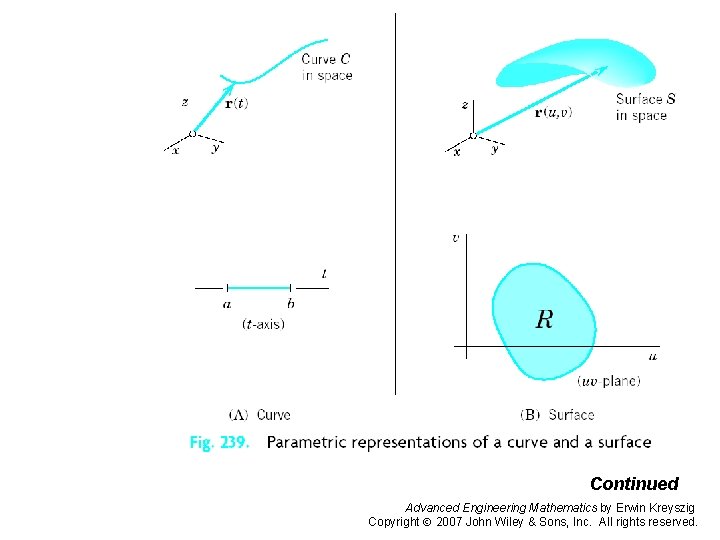 Pages 445 -446 b Continued Advanced Engineering Mathematics by Erwin Kreyszig Copyright 2007 John