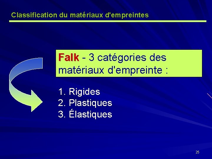 Classification du matériaux d'empreintes Falk - 3 catégories des Falk matériaux d'empreinte : 1.