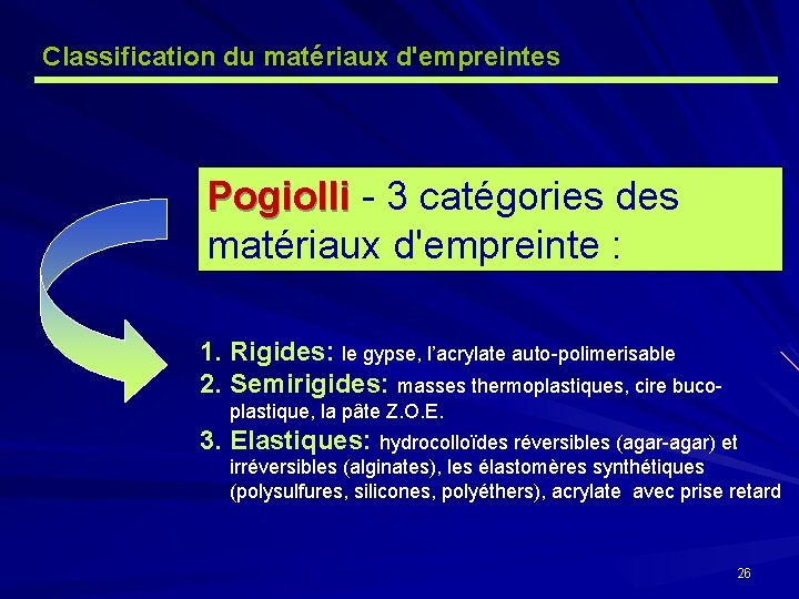 Classification du matériaux d'empreintes Pogiolli - 3 catégories des Pogiolli matériaux d'empreinte : 1.