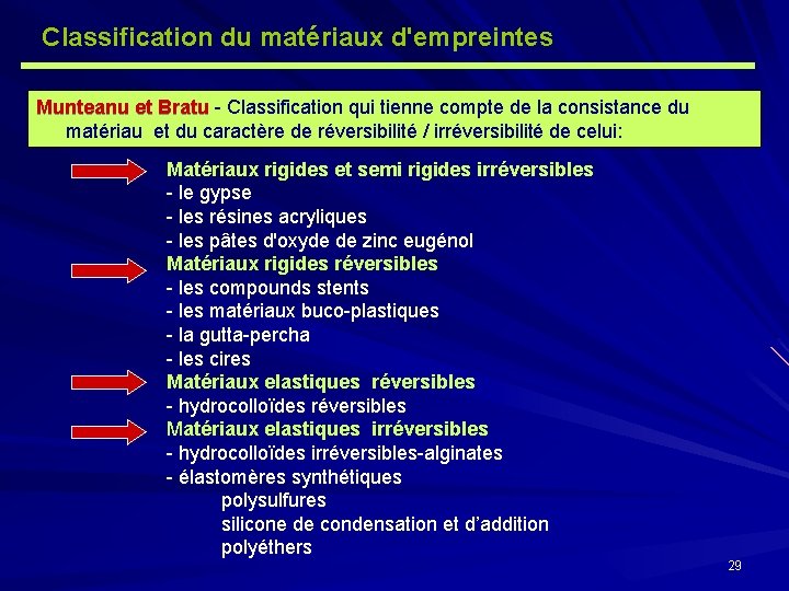 Classification du matériaux d'empreintes Munteanu et Bratu - Classification qui tienne compte de la