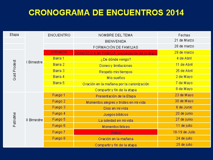 CRONOGRAMA DE ENCUENTROS 2014 Etapa BIENVENIDA FORMACIÓN DE FAMILIAS JORNADA CONOZCO A MI FAMILIA