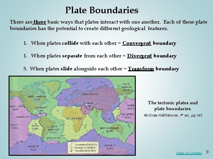 Plate Boundaries There are three basic ways that plates interact with one another. Each