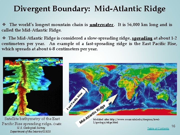 Divergent Boundary: Mid-Atlantic Ridge ❖ The world’s longest mountain chain is underwater. It is