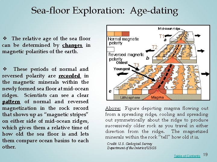 Sea-floor Exploration: Age-dating T 1 ❖ The relative age of the sea floor can