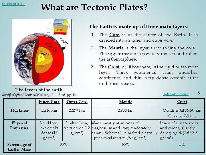 Standard 8 -3. 1 What are Tectonic Plates? The Earth is made up of