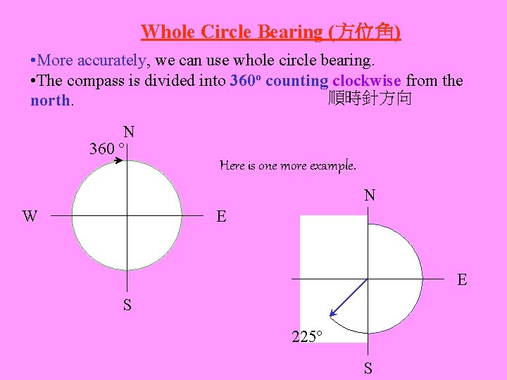 Whole Circle Bearing (方位角) • More accurately, we can use whole circle bearing. •