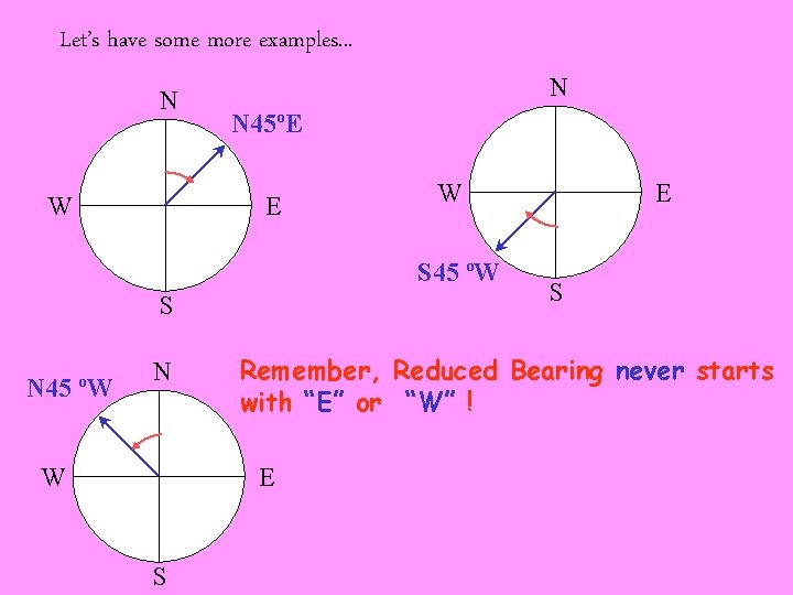 Let’s have some more examples. . . N W N N 45ºE E W