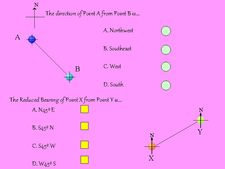 N The direction of Point A from Point B is. . . A. Northwest