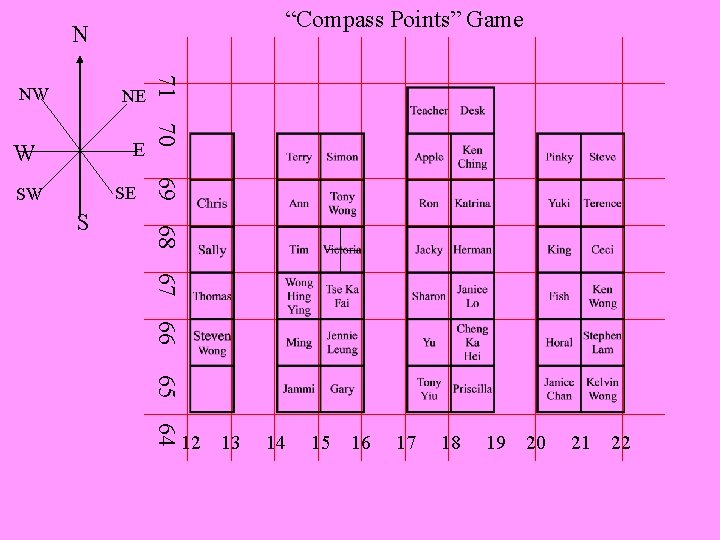 “Compass Points” Game N NE E W S 69 68 SE SW 71 70