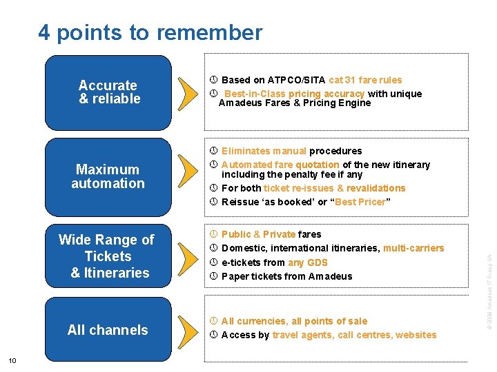 4 points to remember Maximum automation Wide Range of Tickets & Itineraries All channels