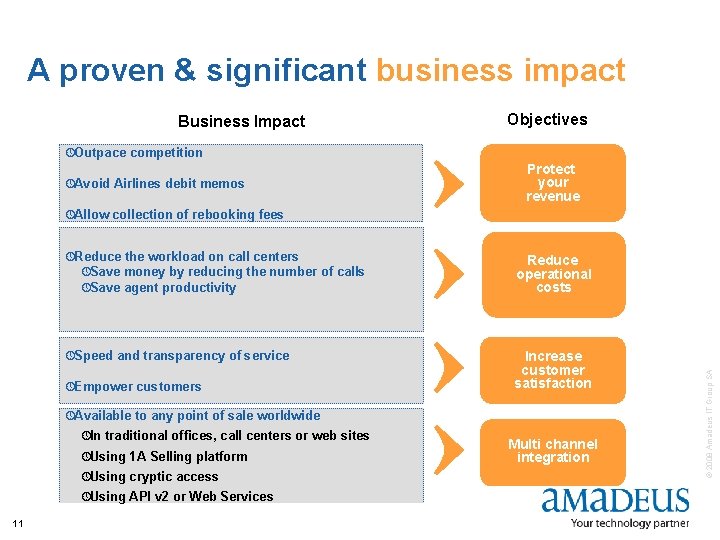 A proven & significant business impact Business Impact Objectives » Outpace competition » Avoid