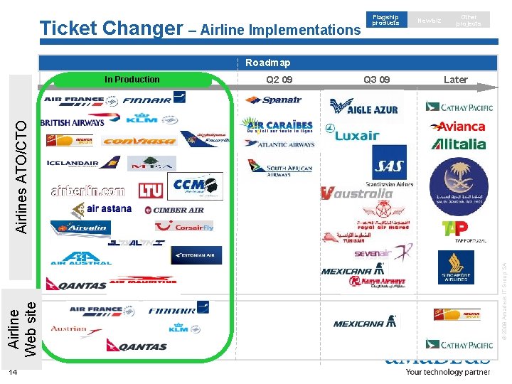 Ticket Changer – Airline Implementations Flagship products New biz Other projects Roadmap Q 2