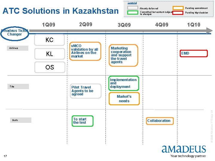 Legend ATC Solutions in Kazakhstan 1 Q 09 2 Q 09 3 Q 09