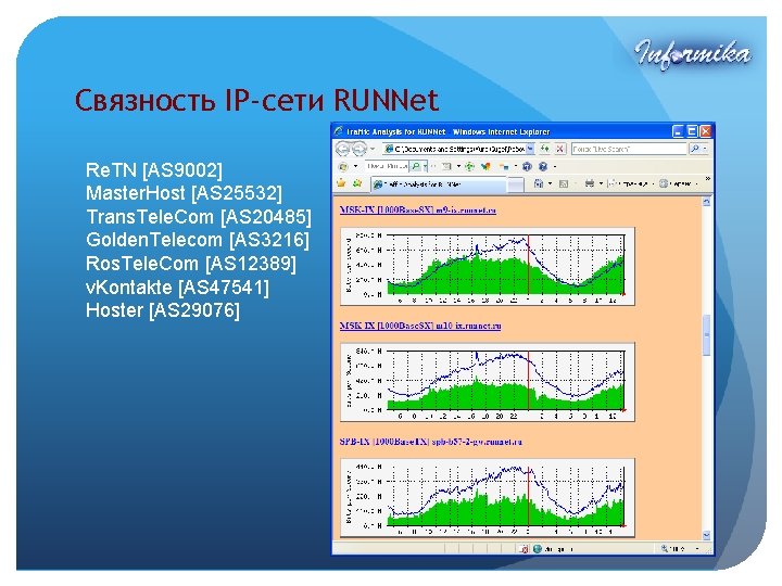 Cвязность IP-сети RUNNet Re. TN [AS 9002] Master. Host [AS 25532] Trans. Tele. Com