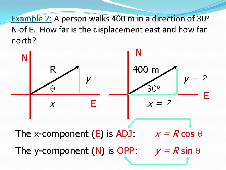 Example 2: A person walks 400 m in a direction of 30 o N