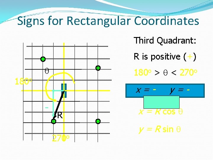 Signs for Rectangular Coordinates Third Quadrant: R is positive (+) 180 o > <