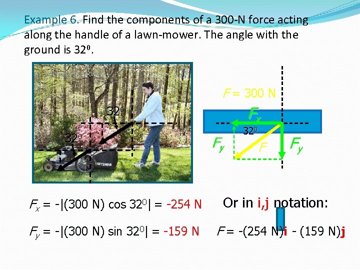 Example 6. Find the components of a 300 -N force acting along the handle