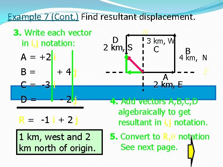 Example 7 (Cont. ) Find resultant displacement. 3. Write each vector in i, j