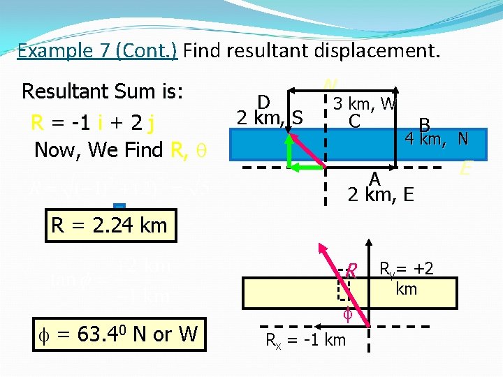 Example 7 (Cont. ) Find resultant displacement. Resultant Sum is: R = -1 i