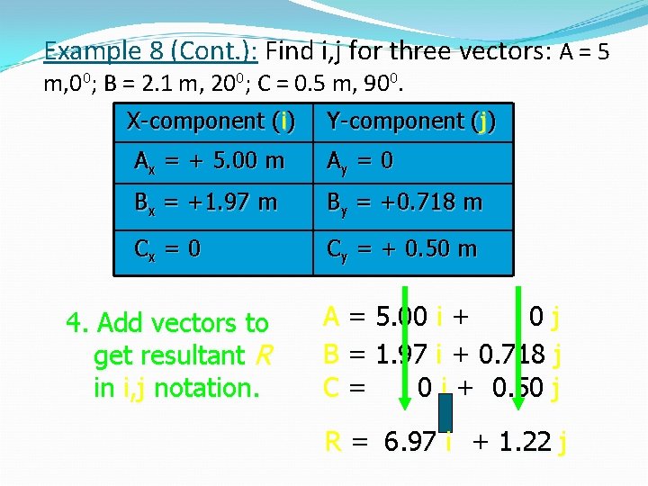 Example 8 (Cont. ): Find i, j for three vectors: A = 5 m,