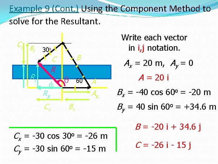 Example 9 (Cont. ) Using the Component Method to solve for the Resultant. Cy
