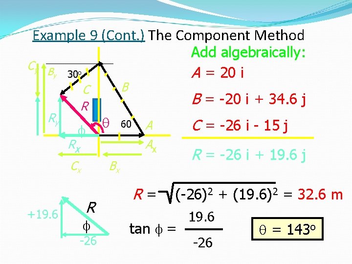 Example 9 (Cont. ) The Component Method Cy B y Ry 30 o C