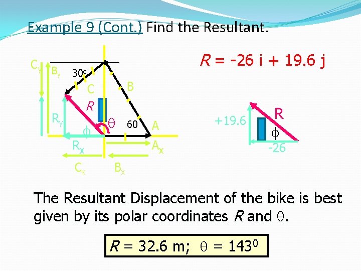 Example 9 (Cont. ) Find the Resultant. R = -26 i + 19. 6