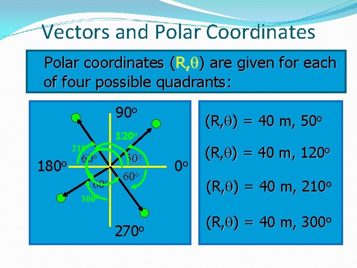 Vectors and Polar Coordinates Polar coordinates (R, ) are given for each of four