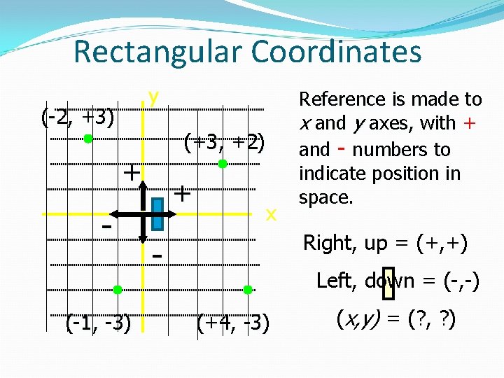 Rectangular Coordinates y (-2, +3) (+3, +2) + (-1, -3) + x Reference is